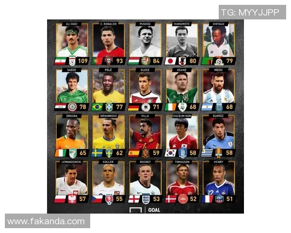 全球足球历史十大球星最佳组合排名解析 你最喜欢的阵容是哪一对